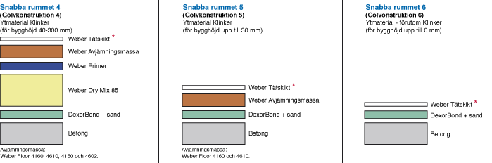 snabba rummet 4-6